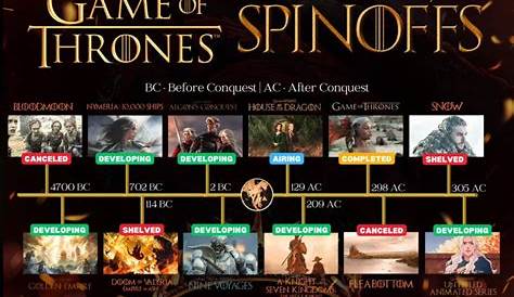 Захватывающий мир игры престолов Spin-Offs