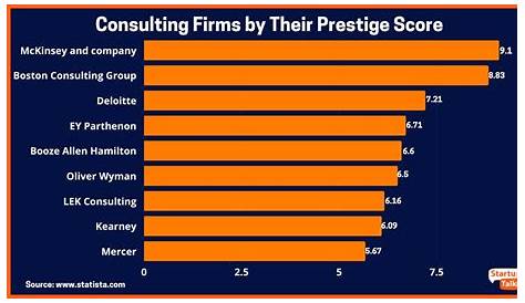 Top Consulting & Кадровые эксперты
