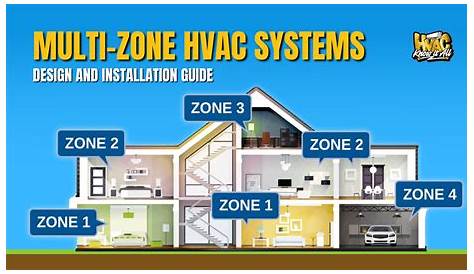 Понимание механики двойных зон HVAC систем