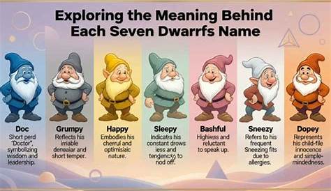 Оригинальное название: The Seven Dwarfs’ Memorable Names