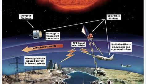 Солнечный шторм 2025: понимание последствий и готовность