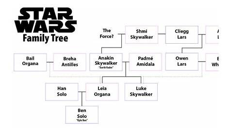 Оригинальное название: Star Wars Family Tree: A Comprehensive Guide