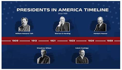 Кто был президентом США в 1980 году?