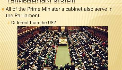Понимание парламентской системы США: всеобъемлющий обзор