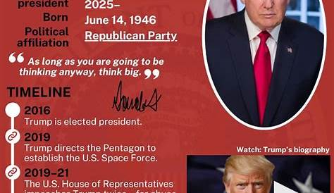 Президентские достижения Трампа: всеобъемлющий обзор