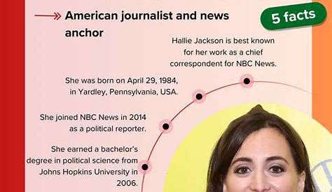 Оригинальное название: Hallie Jackson’s Ethnic Background: A Deep Dive