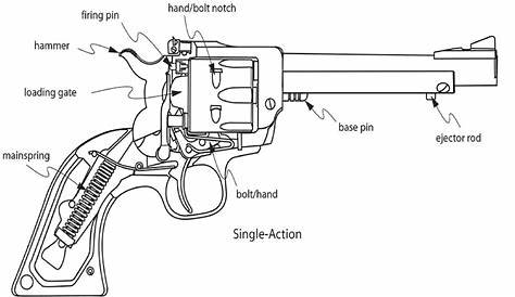 Оригинальное название: The Magazine Fed Revolver: A Comprehensive Guide