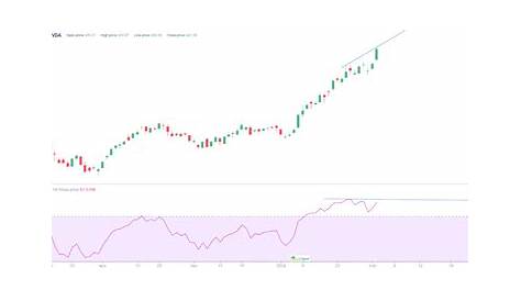 Прогноз и анализ акций NYX: прогноз на 2024 год