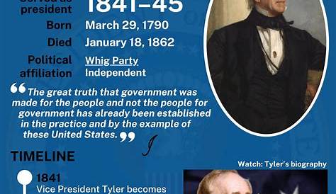 Понимая наследие 10-го президента США — Джон Тайлер