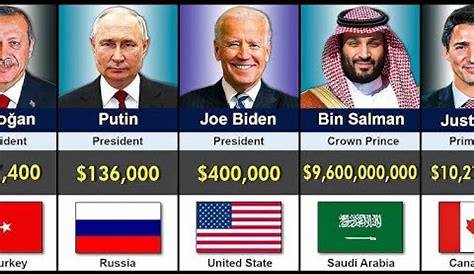 Понимание зарплаты президентов: сколько зарабатывают мировые лидеры?