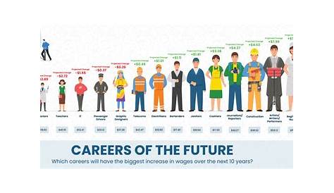 Карьера Звездных Бабочек: развивайте свое будущее!