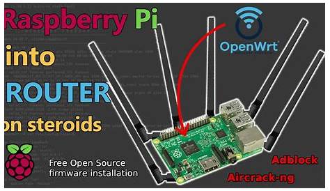 Лучший удаленный IoT за бесплатной настройкой маршрутизатора Raspberry Pi: ваше окончательное руководство