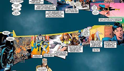 Оригинальное название: The Batman Order: Chronological &amp: Essential Reading