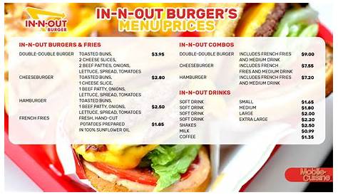 Оригинальное название: In-N-Out Burger: History, Menu, and More