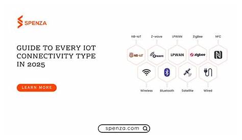 2com 2025: Ваше окончательное руководство по навигации в будущем